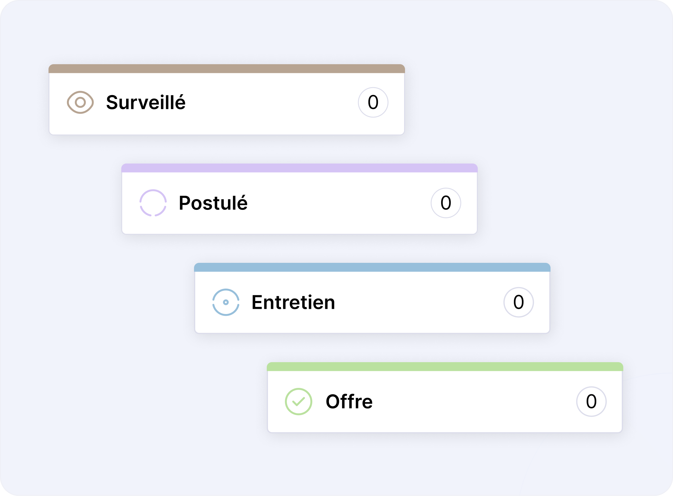 Gestion de vos candidatures